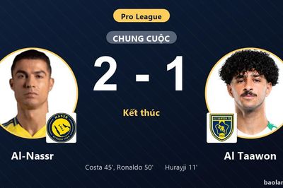 Ngược dòng thắng Al Taawon, Al-Nassr giữ vững ngôi đầu Pro League
