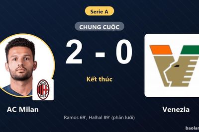 Hạ Venezia 2-0, AC Milan vươn lên top 5 trong khi đối thủ rơi xuống nhóm cầm đèn đỏ