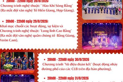 Phường Thục Phán nhiều hoạt động thiết thực chào mừng Quốc khánh 2/9