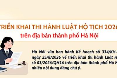 Triển khai thi hành Luật Hộ tịch 2026 trên địa bàn thành phố Hà Nội