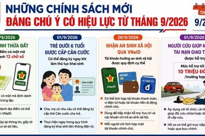 Nhiều chính sách mới có hiệu lực từ tháng 9/2026