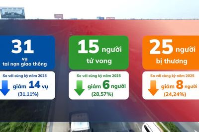 [Video] Hơn 1.700 trường hợp vi phạm nồng độ cồn trong ngày nghỉ lễ đầu tiên