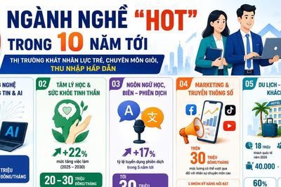 [INFOGRAPHIC] 5 ngành nghề được dự báo hút nhân lực trong 10 năm tới