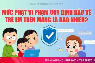 [Infographic] Mức phạt vi phạm quy định bảo vệ trẻ em trên mạng là bao nhiêu?