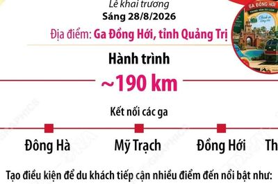 Đoàn tàu 'Phong Nha-Cố đô Huế: Hành trình Di sản thế giới'