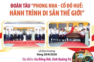 Đoàn tàu 'Phong Nha - Cố đô Huế: Hành trình Di sản thế giới'