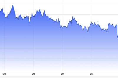 Giá vàng 'bốc hơi' gần 150 USD/oz sau bài phát biểu của Chủ tịch Fed