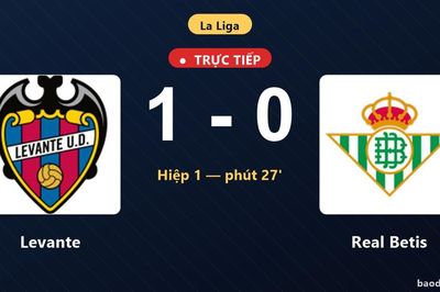 TRỰC TIẾPTrực tiếp Levante vs Real Betis: Levante mở tỷ số