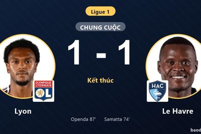 Openda giải cứu Lyon trong trận hòa Le Havre ở vòng 2 Ligue 1