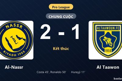 Thống kê trận đấu Al-Nassr 2-1 Al Taawon: Al-Nassr ngược dòng ngoạn mục
