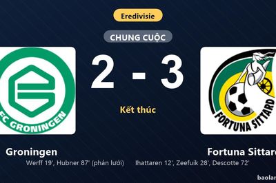 Thống kê trận đấu Groningen 2-3 Fortuna Sittard: A. Descotte tỏa sáng, Fortuna Sittard giành trọn 3 điểm