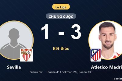 Thua Atletico Madrid 1-3, Sevilla đứt mạch toàn thắng tại La Liga