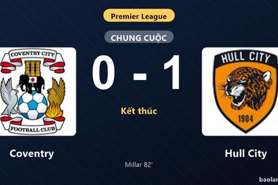 Thống kê trận đấu Coventry 0-1 Hull City: Liam Millar tỏa sáng, Hull City giành trọn 3 điểm