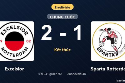 Thống kê trận đấu Excelsior 2-1 Sparta Rotterdam: Nesto groen tỏa sáng, Excelsior giành trọn 3 điểm