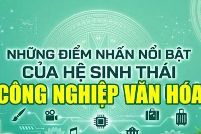 Những điểm nhấn nổi bật của Hệ sinh thái công nghiệp văn hóa