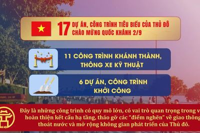 [Video] Hà Nội đồng loạt khởi công, khánh thành các dự án, công trình tiêu biểu