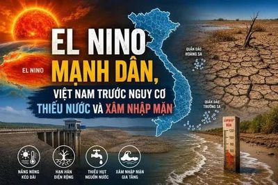 [VIDEO] Siêu El Nino 2026-2027 gây thiếu nước cho 107.000 hộ dân ĐBSCL