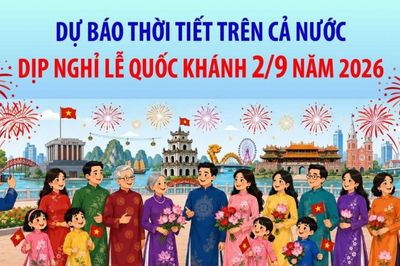 Thời tiết dịp Quốc khánh 2/9: Cả nước nắng ráo, có mưa vài nơi