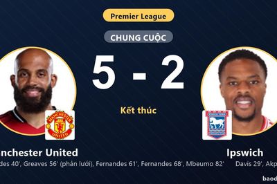 Ngược dòng đè bẹp Ipswich 5-2, Manchester United giải tỏa áp lực tại Old Trafford