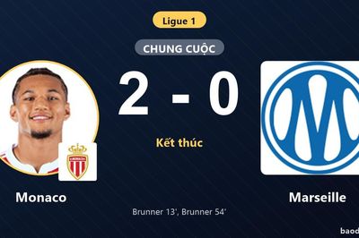 Brunner lập cú đúp, Monaco đánh bại Marseille 2-0 tại Ligue 1