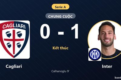 Đánh bại Cagliari 1-0, Inter vươn lên vị trí thứ 6 Serie A