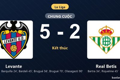 Thống kê trận đấu Levante 5-2 Real Betis: Levante thắng đậm thuyết phục