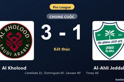 Thống kê trận đấu Al Kholood 3-1 Al-Ahli Jeddah: Mohammed Sawaan tỏa sáng, Al Kholood giành trọn 3 điểm