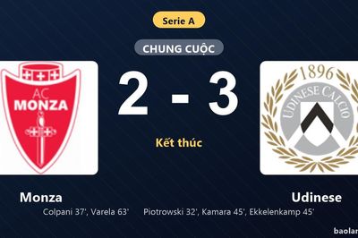 Thống kê trận đấu Monza 2-3 Udinese: Jurgen Ekkelenkamp tỏa sáng, Udinese giành trọn 3 điểm