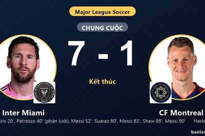 Hủy diệt CF Montreal 7-1, Inter Miami xây chắc ngôi nhì bảng MLS