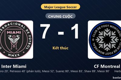 Thống kê trận đấu Inter Miami 7-1 CF Montreal: Inter Miami thắng đậm thuyết phục