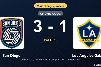 Thống kê trận đấu San Diego 3-1 Los Angeles Galaxy: A. Pellegrino tỏa sáng, San Diego giành trọn 3 điểm