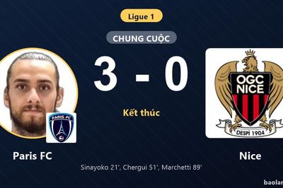 Đánh bại Nice 3-0, Paris FC giành chiến thắng tưng bừng trên sân nhà