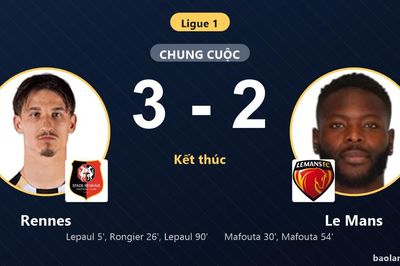 Lepaul lập cú đúp phút 90, Rennes thắng kịch tính Le Mans 3-2
