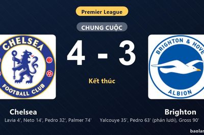 Thống kê trận đấu Chelsea 4-3 Brighton: C. Palmer tỏa sáng, Chelsea giành trọn 3 điểm