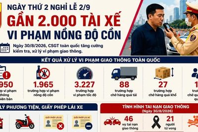Hơn 2.300 phương tiện bị tạm giữ trong ngày thứ 2 nghỉ lễ 2/9