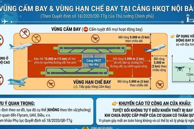 Như thế nào là vùng cấm bay, hạn chế bay tại Cảng HKQT Nội Bài?