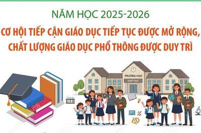 Năm học 2025-2026 chất lượng giáo dục phổ thông được duy trì