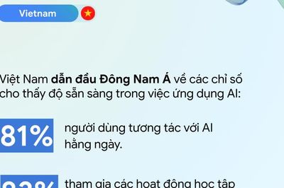 [VIDEO] Việt Nam dẫn đầu Đông Nam Á về tốc độ tăng trưởng ứng dụng AI