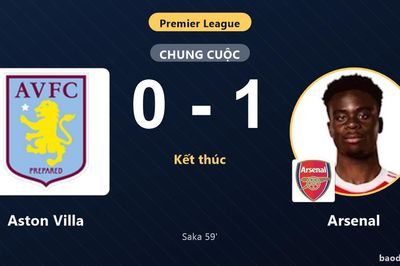 Saka tỏa sáng giúp Arsenal thắng Aston Villa, đẩy đối thủ xuống nhóm cuối Premier League