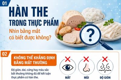 Infographic Hàn the trong thực phẩm: Nhìn bằng mắt có biết được không?