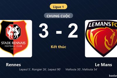 Thống kê trận đấu Rennes 3-2 Le Mans: E. Lepaul tỏa sáng, Rennes giành trọn 3 điểm