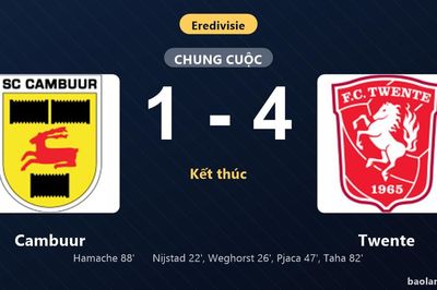 Thống kê trận đấu Cambuur 1-4 Twente: Twente thắng đậm thuyết phục