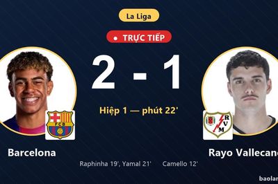 TRỰC TIẾPTrực tiếp Barcelona vs Rayo Vallecano: Barcelona vượt lên dẫn trước