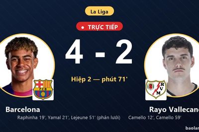 TRỰC TIẾPTrực tiếp Barcelona vs Rayo Vallecano: Barcelona nới rộng cách biệt 4-2