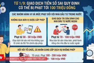 Xử phạt tới 100 triệu đồng từ ngày 1/9: Nhà đầu tư tiền số cần lưu ý gì để tránh mất tiền?