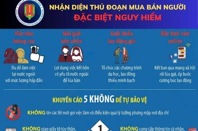 Kịp thời ngăn chặn 4 học sinh nghi bị dụ dỗ bỏ học đi làm thuê