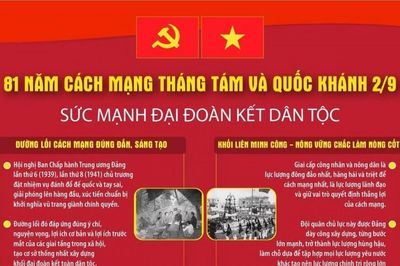 81 năm Cách mạng Tháng Tám và Quốc khánh 2/9: Sức mạnh đại đoàn kết toàn dân tộc