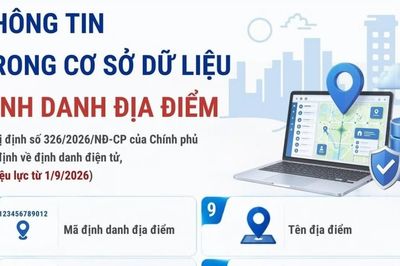 Thông tin trong Cơ sở dữ liệu định danh địa điểm