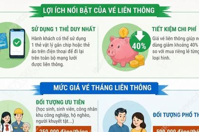 Từ 1/9/2026, Hà Nội liên thông vé điện tử xe buýt với đường sắt đô thị