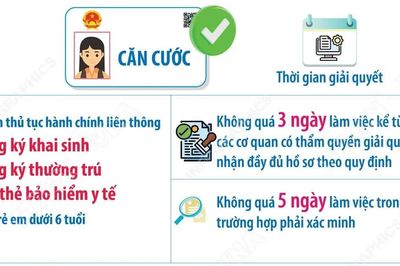 Từ 1/9/2026, trẻ dưới 6 tuổi được làm thẻ căn cước ngay khi khai sinh